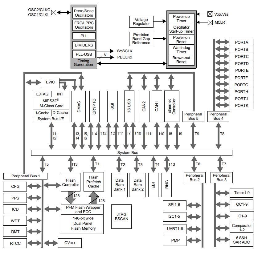 PIC32MZ1024EFE100T-I PT
